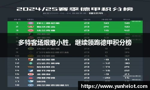 多特客场艰难小胜，继续领跑德甲积分榜
