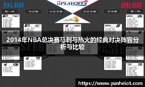 2014年NBA总决赛马刺与热火的经典对决阵容分析与比较
