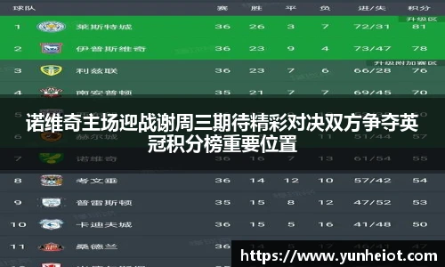 诺维奇主场迎战谢周三期待精彩对决双方争夺英冠积分榜重要位置